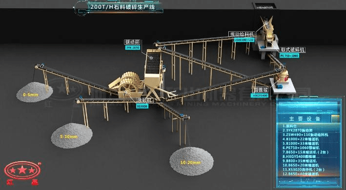 配顎破、反擊破的石料破碎生產(chǎn)線(xiàn)流程圖