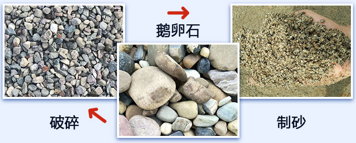 鵝卵石破碎、制砂圖